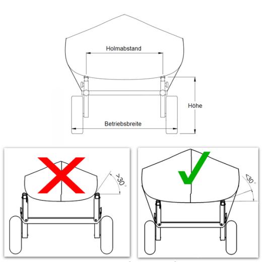Der passsende Holmabstand