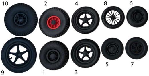 Bootswagen Kholàya basic DIY